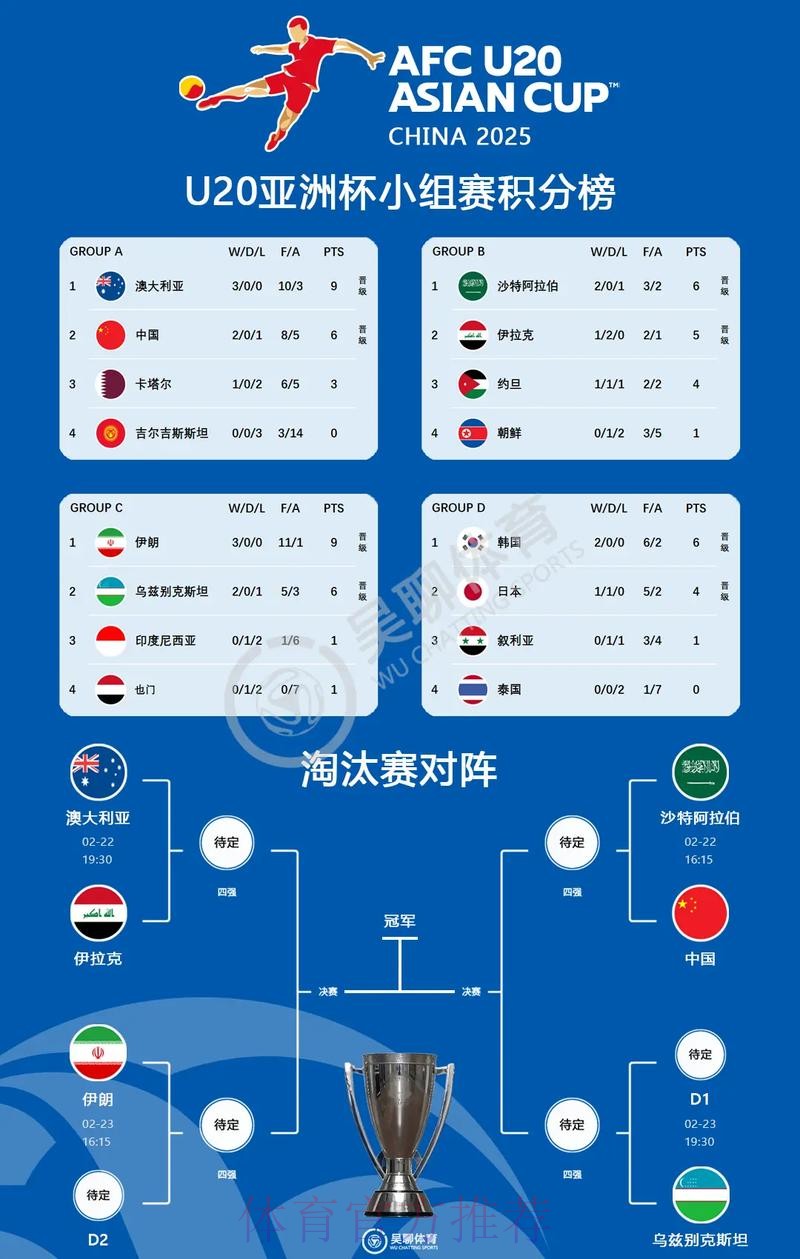 U-20亚洲杯中国队2:0战胜沙特队 U-20亚洲杯中国队2:0战胜沙特队