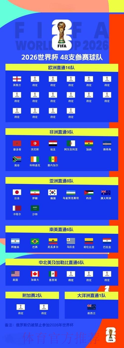 2026世界杯预测实时